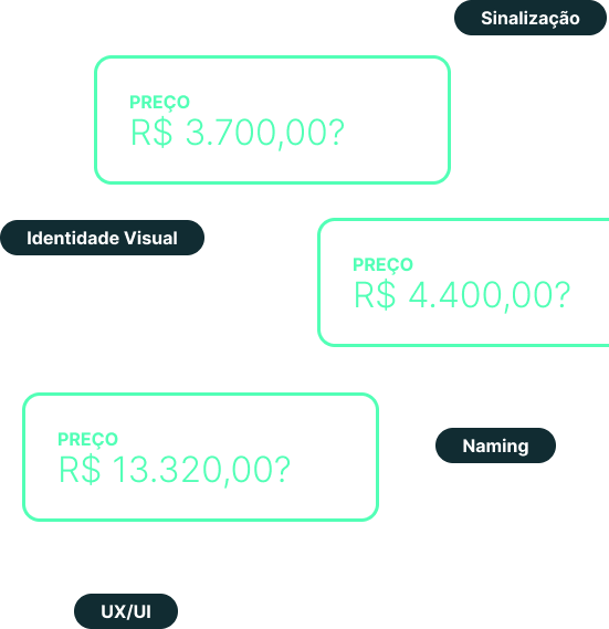 Ilustração com diferentes palavras como Identidade Visual, Sinalização, Naming